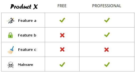 Reproducible Builds