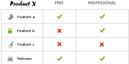 Reproducible Builds